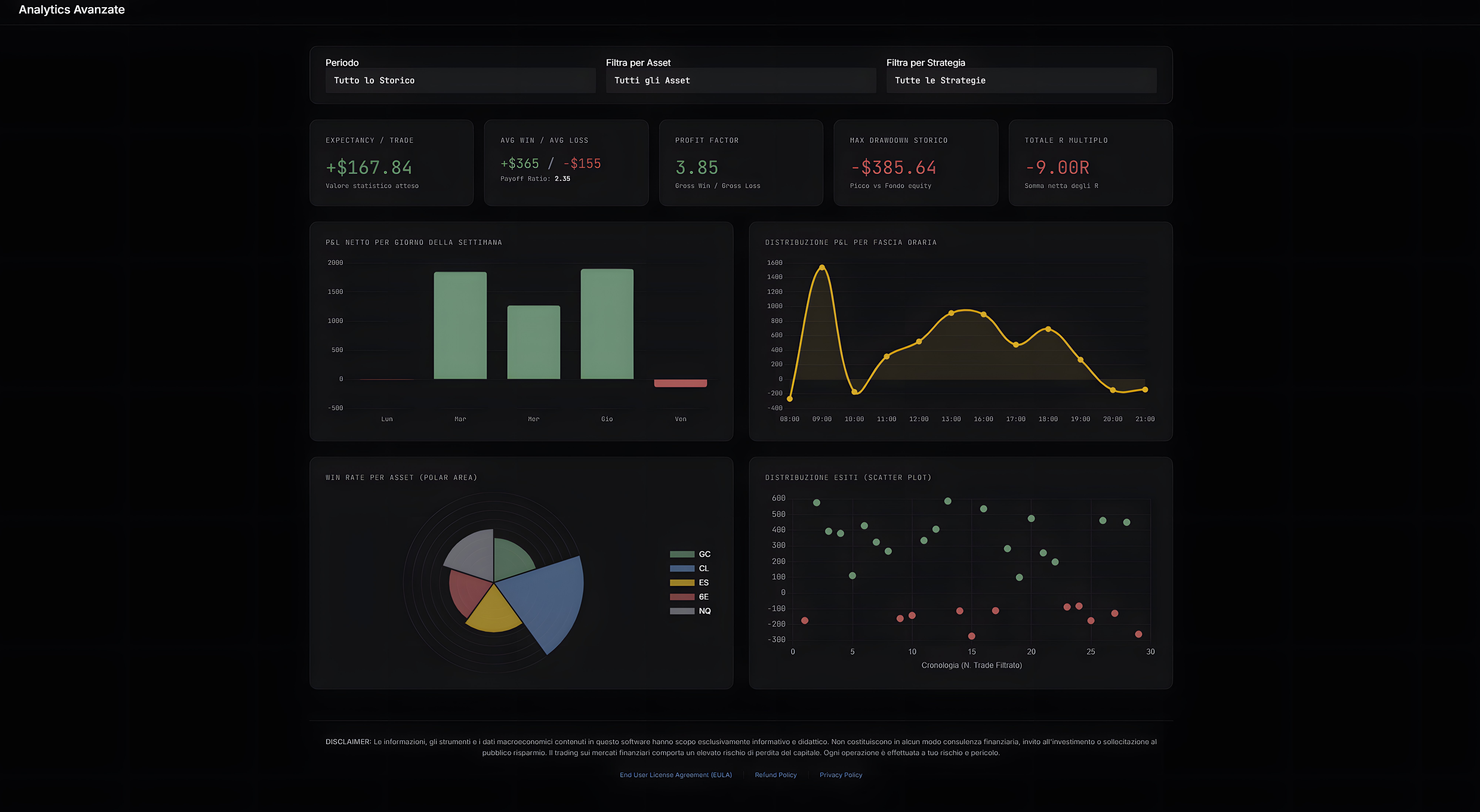 Analytics Avanzate
