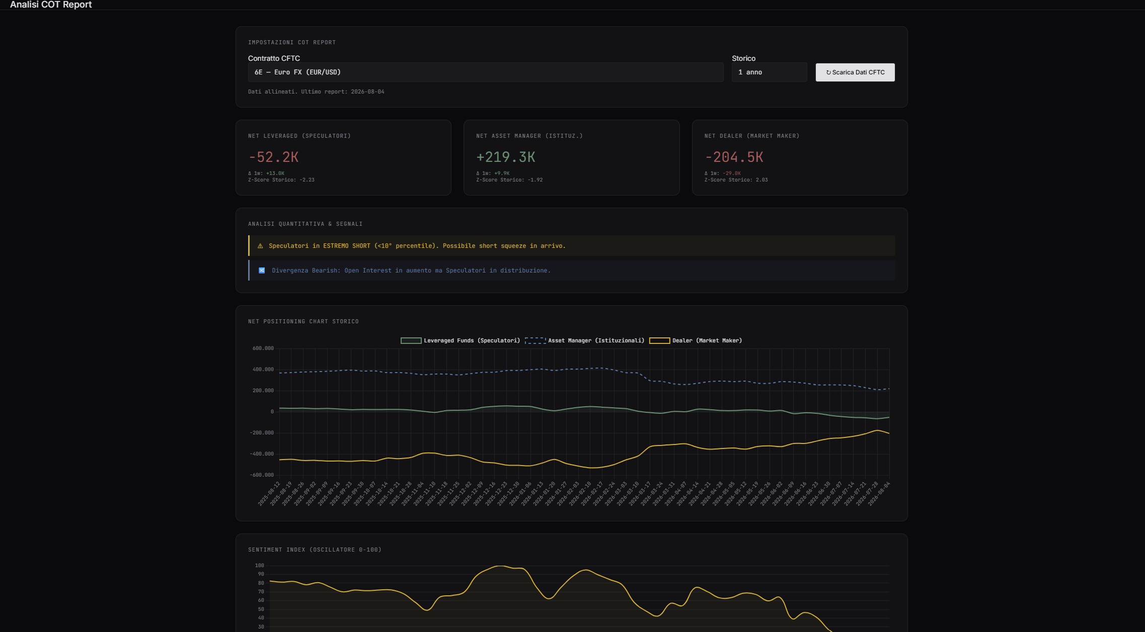 Analisi COT Report